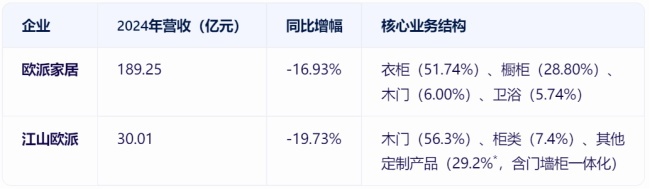 江山欧派